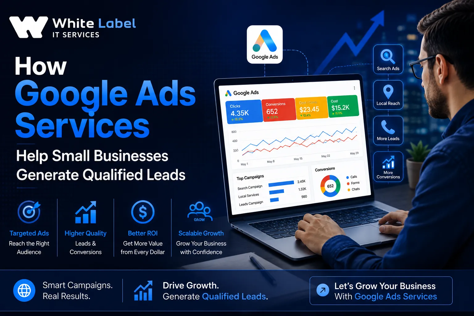 Google Ads Services